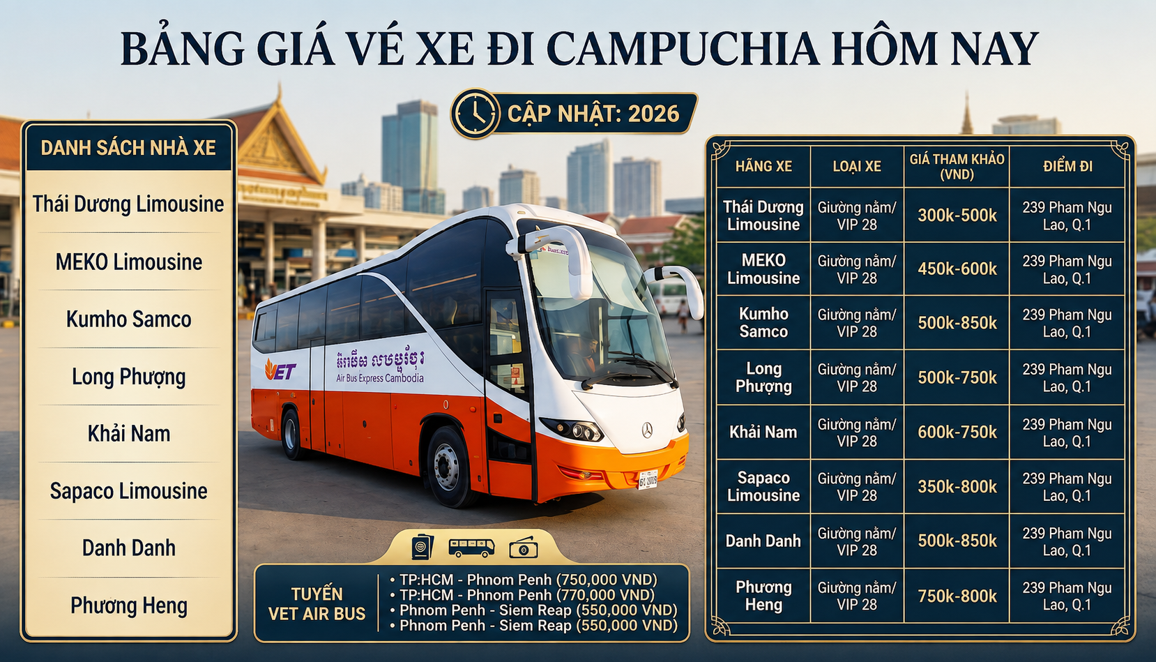 Giá xe đi Campuchia hôm nay